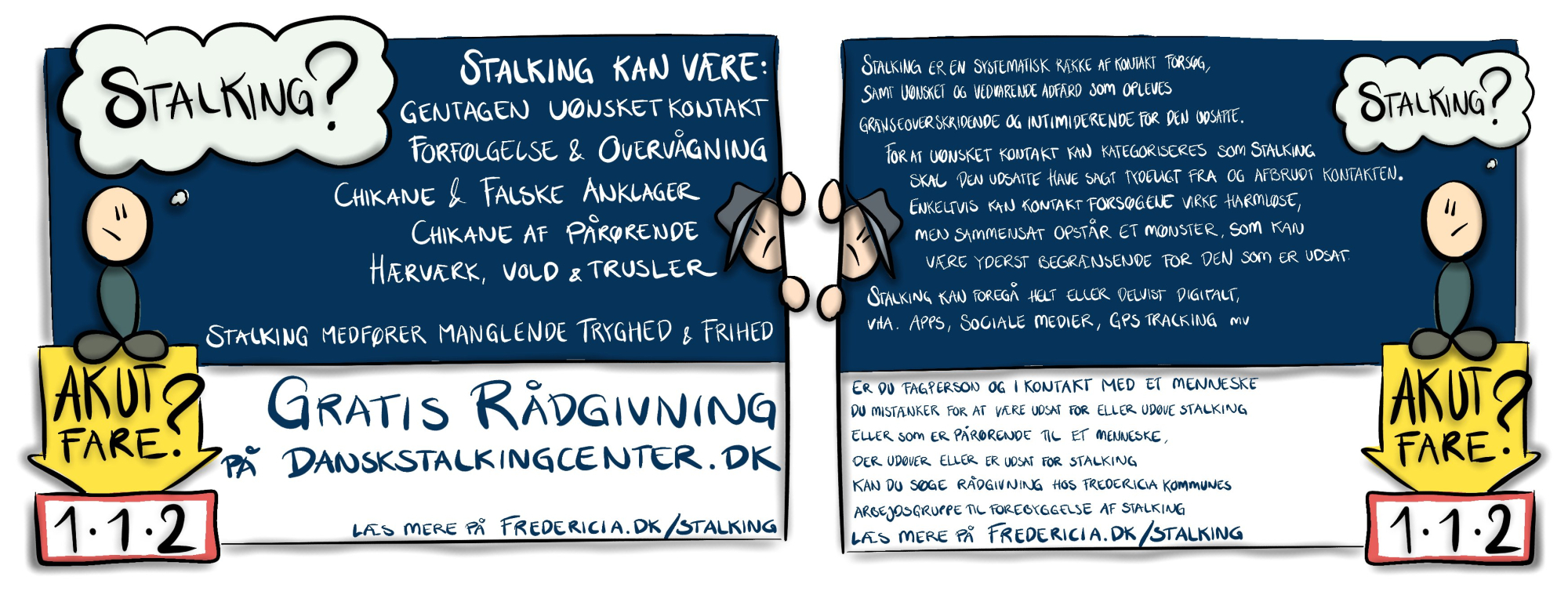 stalking Billedet er todelt og viser i venstre side en person med en tankeboble hvori der står "stalking?". Personen står ovenpå en gul pil hvorpå der står "akut fare?" pilen peger på en kasse hvor der står "112". Teksten på billedet handler om hvad stalking er og om hvor man som stalkingudsat, stalkingudøvende, pårørende eller fagperson kan søge hjælp.