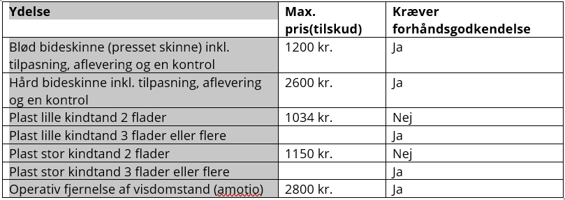 Kommunens ydelser og tilskud (beregnet ud fra gennemsnit af billigste priser i lokalområdet):