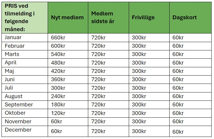 Pris for medlemskab